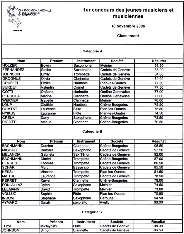 resultats